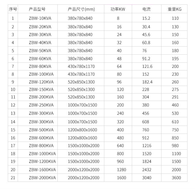 無觸點(diǎn)穩(wěn)壓器使用最廣泛的地方是醫(yī)療設(shè)備，為何會這樣呢？